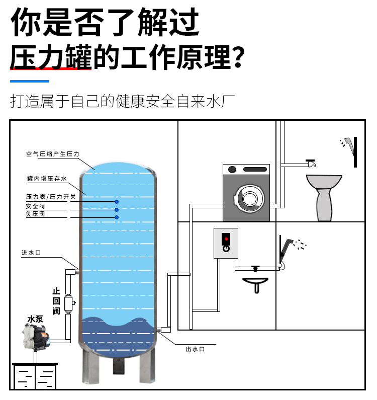 無塔供水器怎么用_壓力罐使用的注意事項