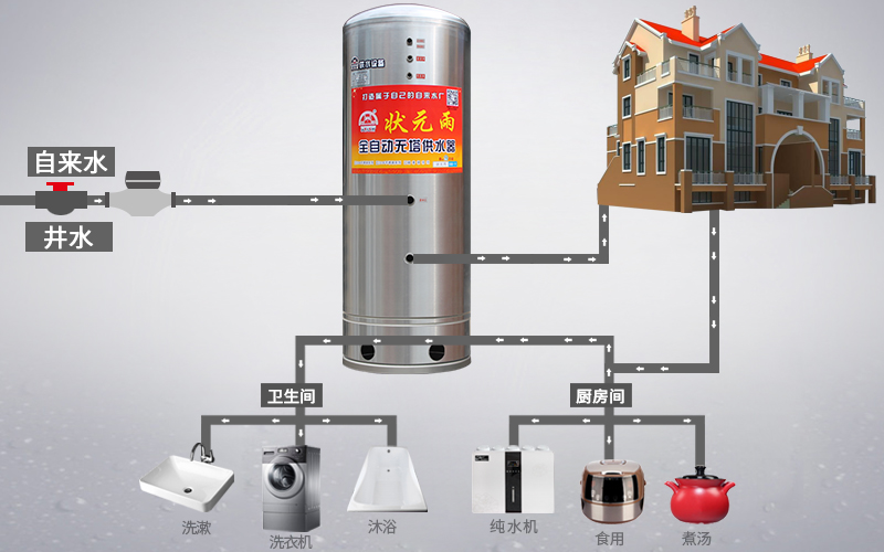 無塔供水器怎么用？需要調(diào)節(jié)壓力值嗎？