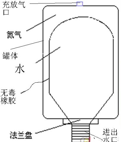 家庭用無塔供水設備：家用壓力罐系統介紹