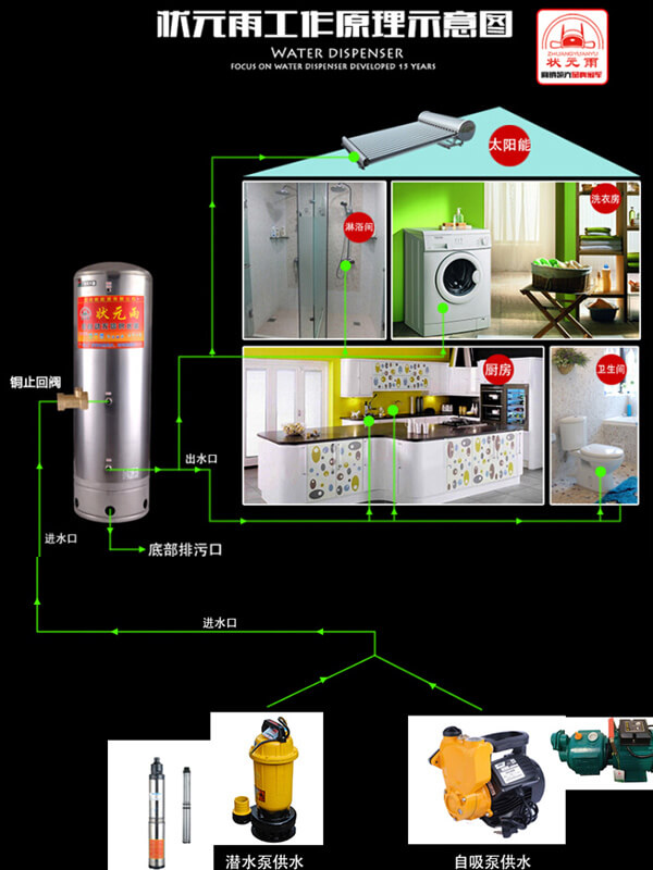 家用小型無塔供水器你安裝對了嗎？