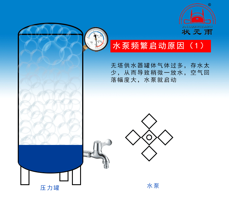 家用小型無塔供水壓力罐水泵頻繁啟動什么回事？