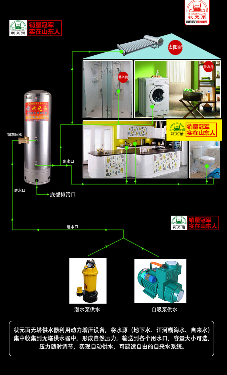 狀元雨供水壓力罐/無塔供水器的安裝準備及安裝步驟