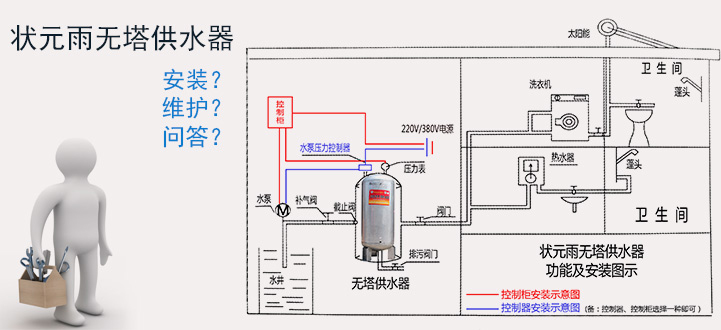 狀元雨供水壓力罐/無塔供水器使用測試及維護