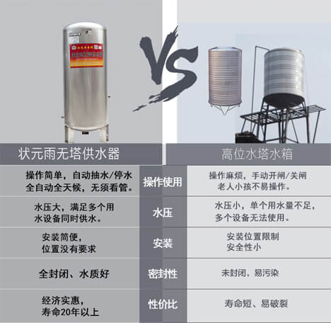 無塔供水器（壓力罐）問題答疑，及其選購注意事項(xiàng)